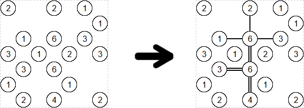 Sei ponti con vicini speciali